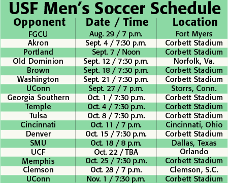 USF announces 2014 soccer schedules