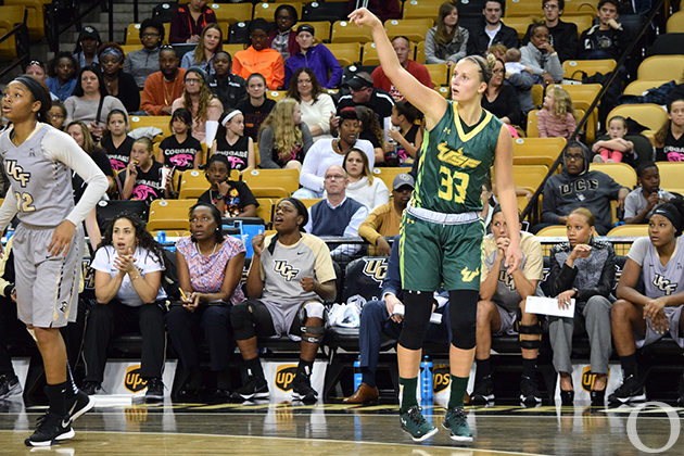 Freshman Laksa’s 29 points fuels USF’s rout of rival Knights