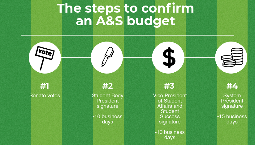 ASRC budget still has a while to go before becoming official