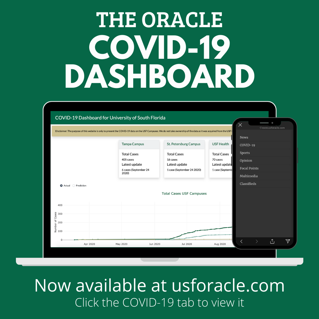The Oracle launches COVID-19 dashboard partnership