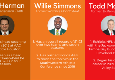 Three potential candidates to coach USF football